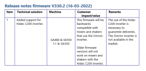 Release notes firmware V330.2
